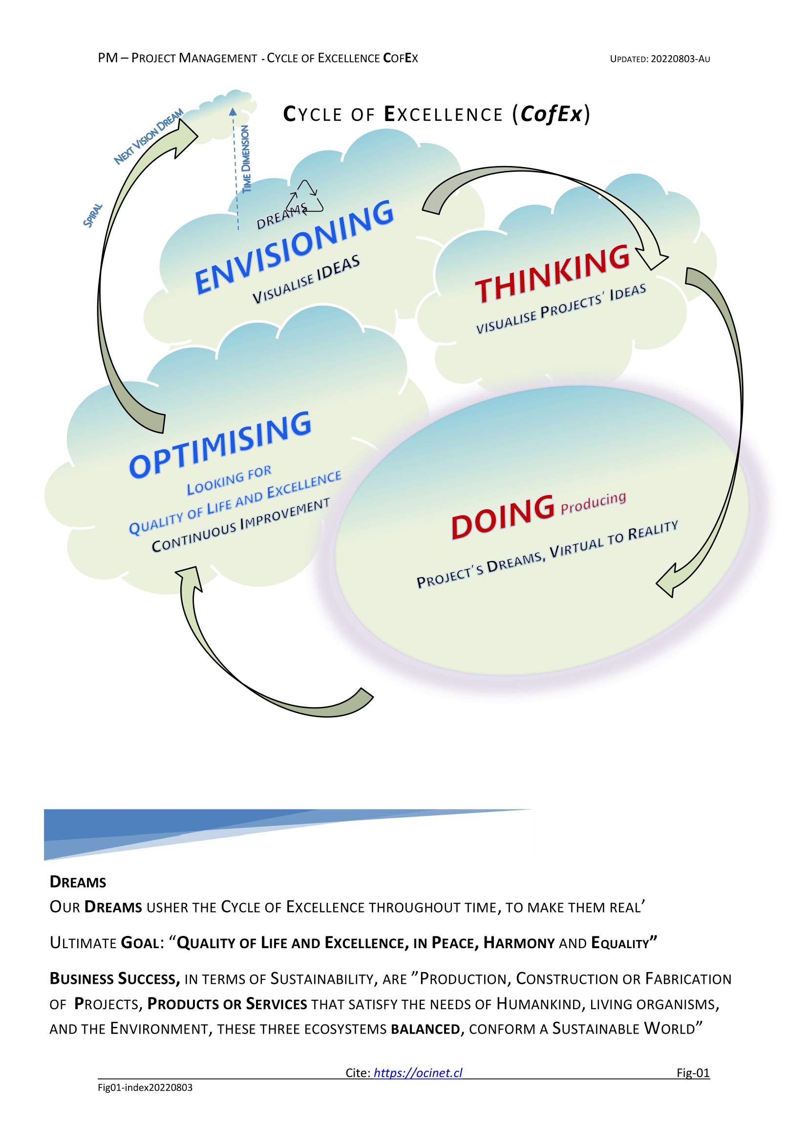 Cycle of Excellence